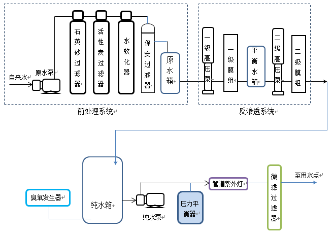 第二部分反滲透凈水系統.png 第二部分反滲透凈水系統.png