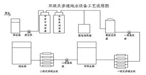 第一部分為預處理系統.png 第一部分為預處理系統.png