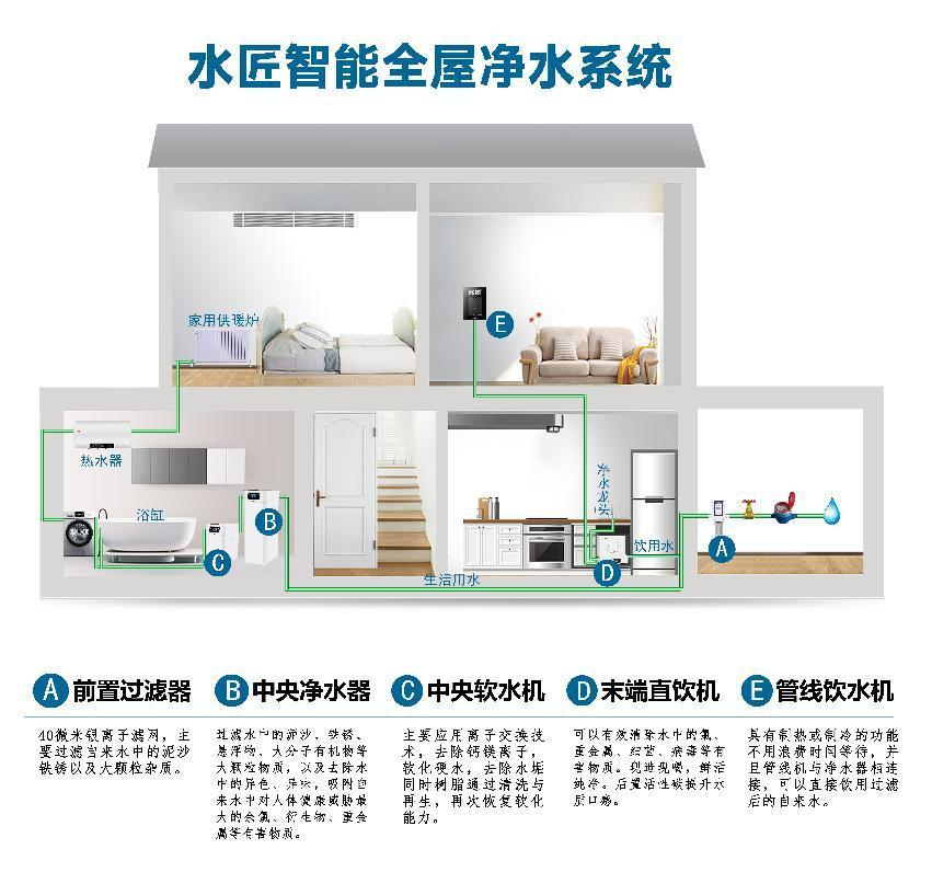 全屋凈水.png 全屋凈水.png