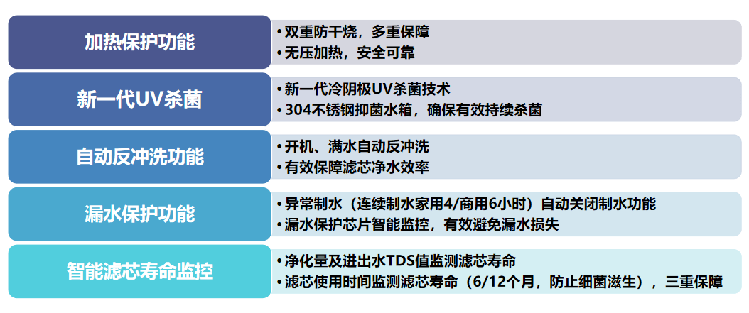 核心功能介紹.png 核心功能介紹.png