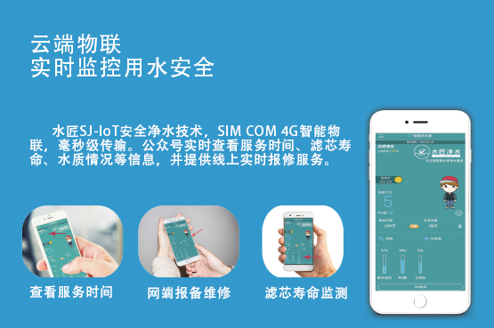 水匠云端智慧物聯(lián).png 水匠云端智慧物聯(lián).png