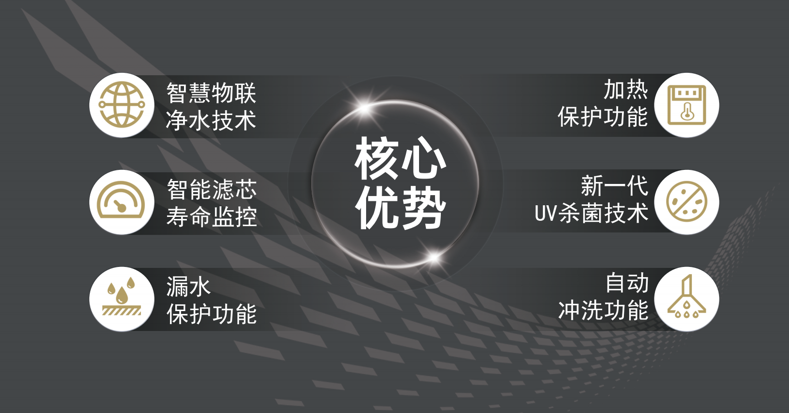 核心技術.png 核心技術.png