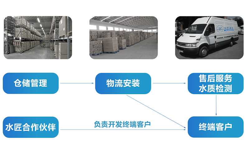 服務(wù)優(yōu)勢(shì).png 服務(wù)優(yōu)勢(shì).png