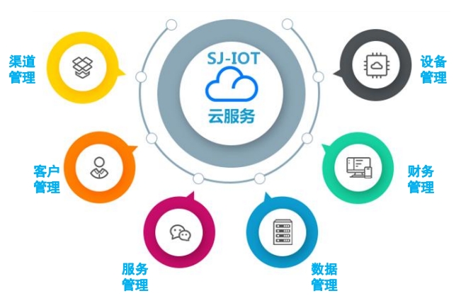 sj-iot.png sj-iot.png