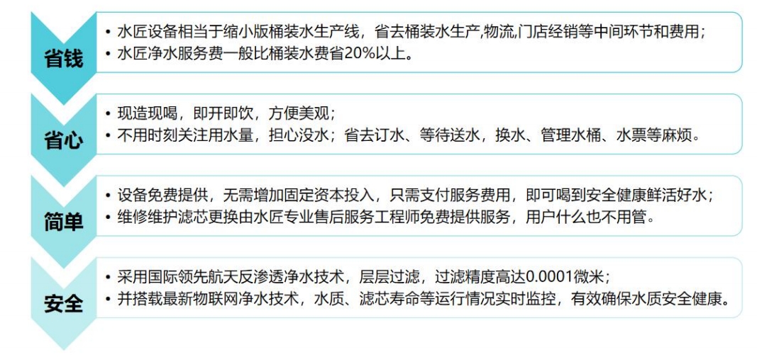 水匠運營模式-用戶.png 水匠運營模式-用戶.png