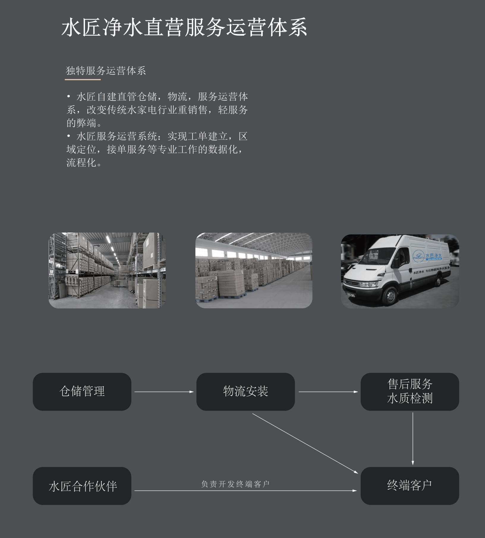 水匠凈水服務(wù)體系.png 水匠凈水服務(wù)體系.png