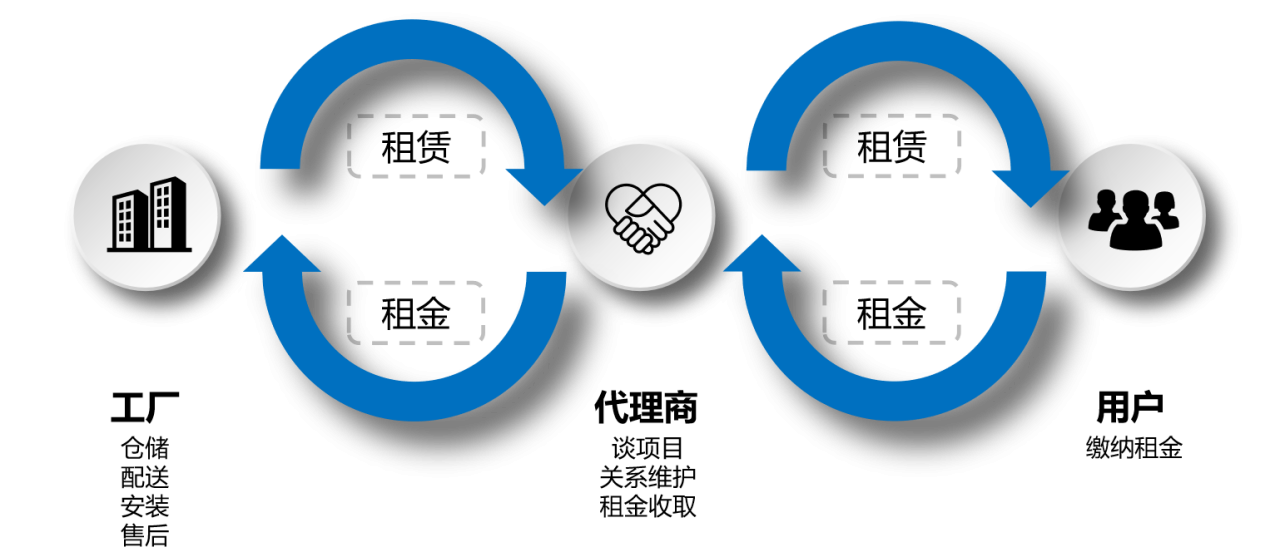 對合作商優勢.png 對合作商優勢.png