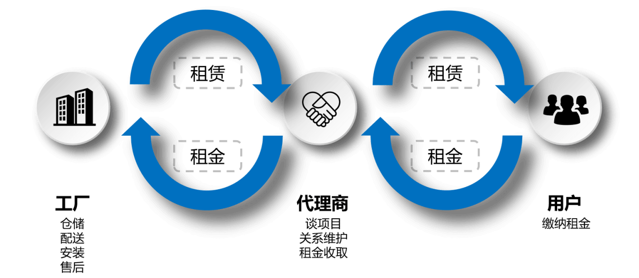 對合作商優勢.png 對合作商優勢.png