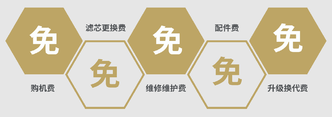 免購(gòu)機(jī)費(fèi).png 免購(gòu)機(jī)費(fèi).png