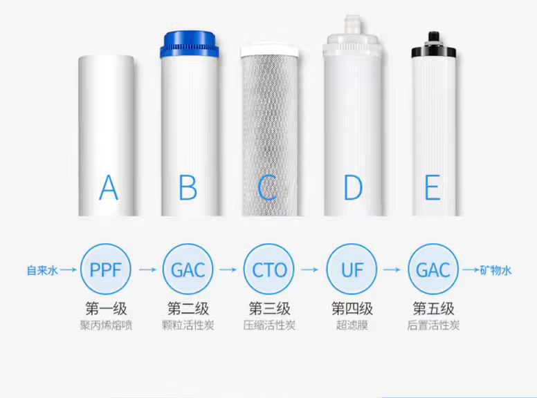 5機過濾.jpg 5機過濾.jpg
