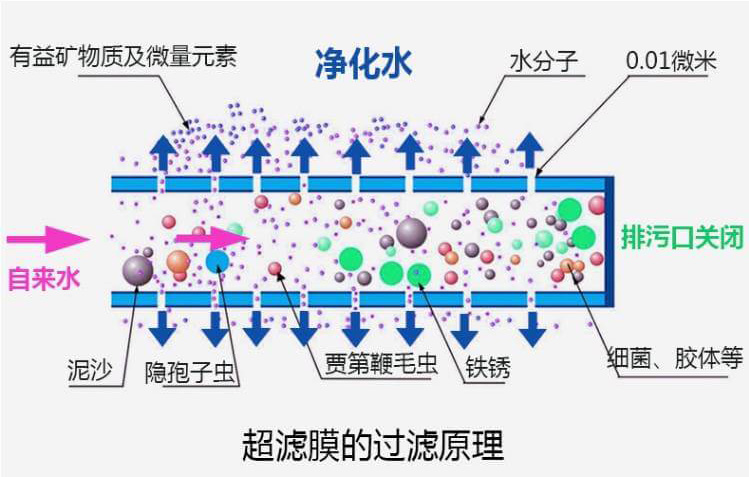 超濾技術.jpeg 超濾技術.jpeg