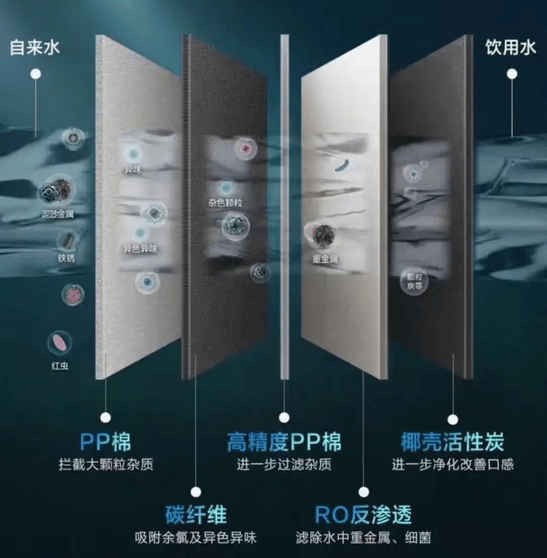 凈水器過濾膜.png 凈水器過濾膜.png