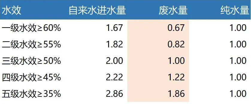 凈水機水效.jpeg 凈水機水效.jpeg