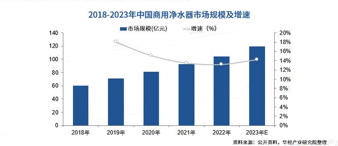 凈水市場前景.png 凈水市場前景.png